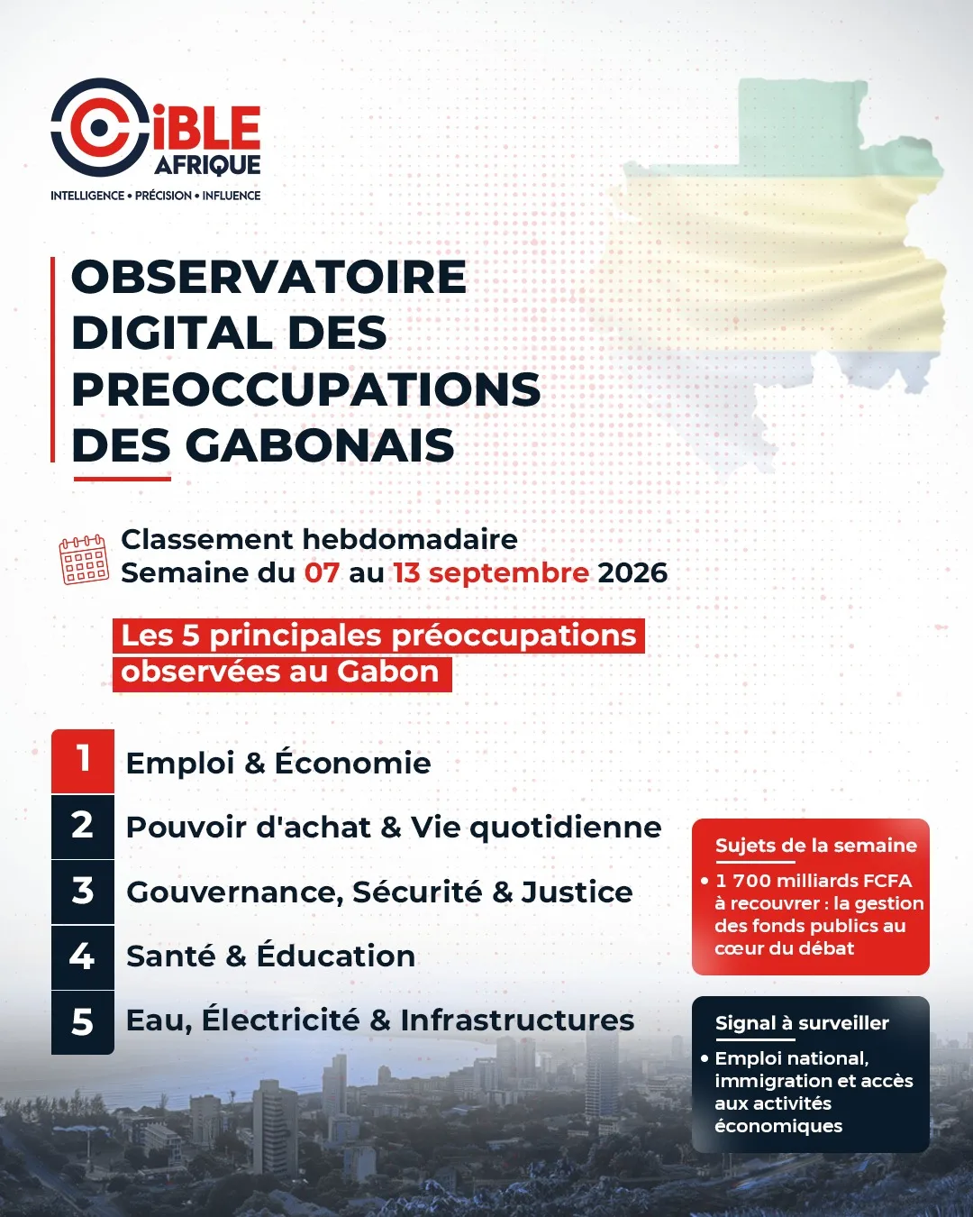 Observatoire digital des préoccupations des Gabonais | 7 au 13 septembre 2026