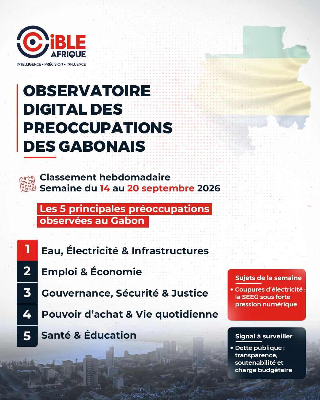 Observatoire digital des préoccupations des Gabonais | 14 au 20 septembre 2026