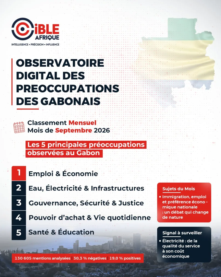 Observatoire digital des préoccupations des Gabonais — Septembre 2026