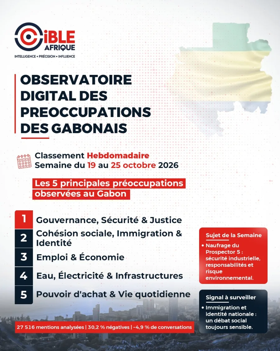Observatoire digital des préoccupations des Gabonais — 19 au 25 octobre 2026