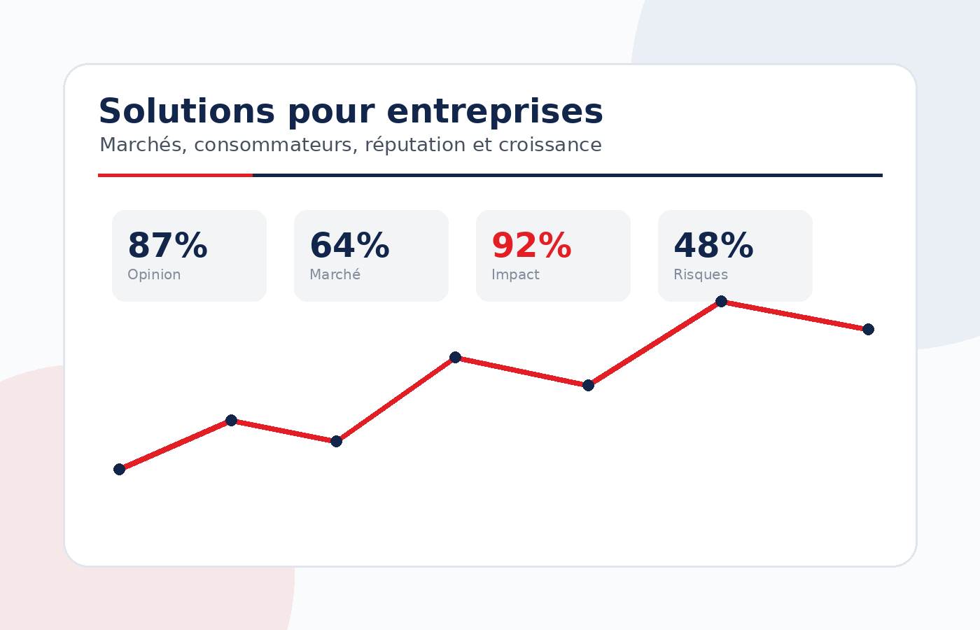 Entreprises