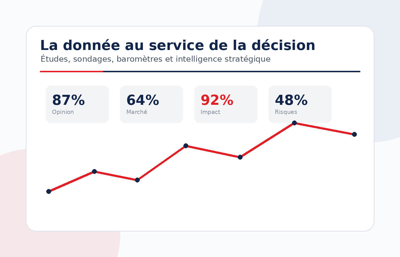 La donnée au service de la décision