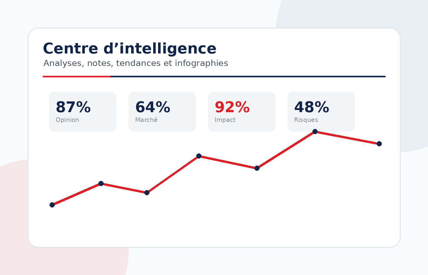 Insights