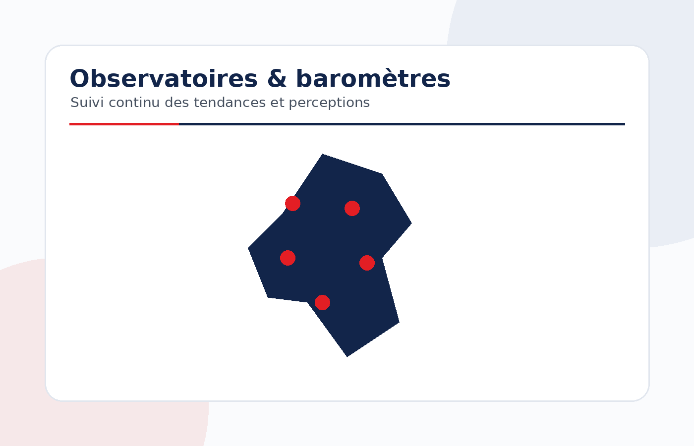 Observatoires et baromètres